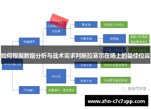 如何根据数据分析与战术需求判断拉塞尔在场上的最佳位置