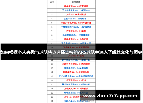 如何根据个人兴趣与球队特点选择支持的ARS球队并深入了解其文化与历史