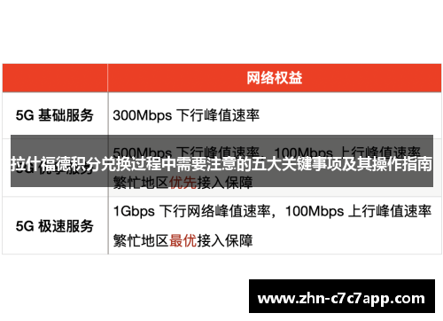 拉什福德积分兑换过程中需要注意的五大关键事项及其操作指南