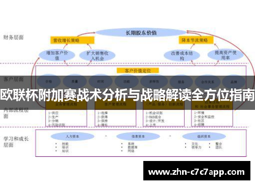 欧联杯附加赛战术分析与战略解读全方位指南 欧联杯附加赛战术分析与战略解读全方位指南