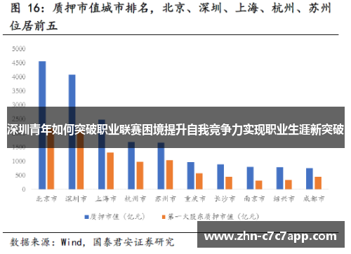 深圳青年如何突破职业联赛困境提升自我竞争力实现职业生涯新突破 深圳青年如何突破职业联赛困境提升自我竞争力实现职业生涯新突破