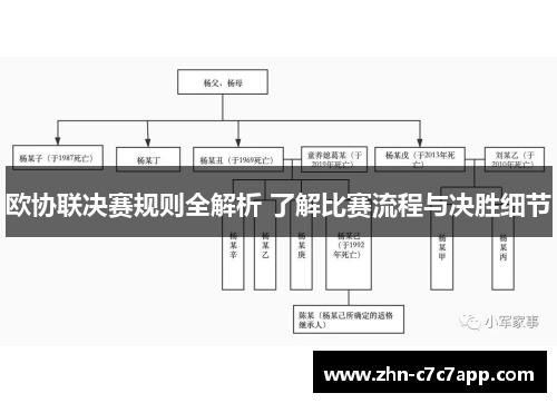 欧协联决赛规则全解析 了解比赛流程与决胜细节