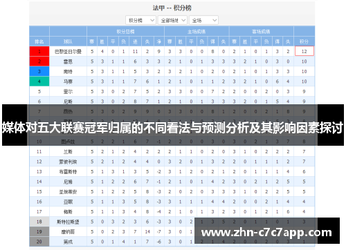 媒体对五大联赛冠军归属的不同看法与预测分析及其影响因素探讨