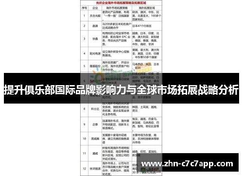 提升俱乐部国际品牌影响力与全球市场拓展战略分析