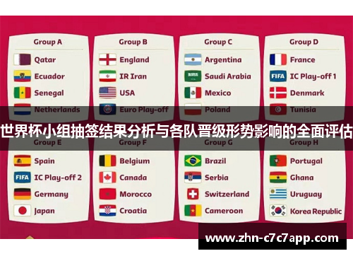 世界杯小组抽签结果分析与各队晋级形势影响的全面评估
