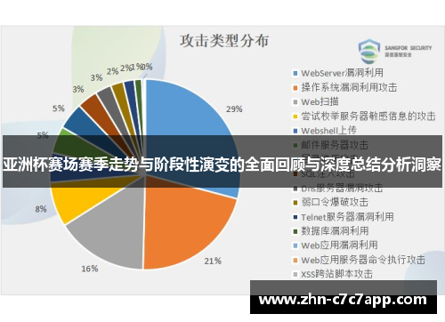 亚洲杯赛场赛季走势与阶段性演变的全面回顾与深度总结分析洞察