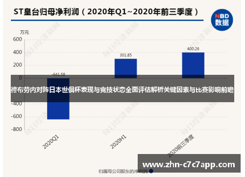 德布劳内对阵日本世俱杯表现与竞技状态全面评估解析关键因素与比赛影响前瞻 德布劳内对阵日本世俱杯表现与竞技状态全面评估解析关键因素与比赛影响前瞻