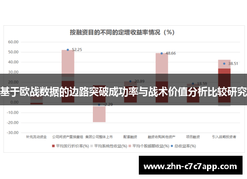 基于欧战数据的边路突破成功率与战术价值分析比较研究 基于欧战数据的边路突破成功率与战术价值分析比较研究