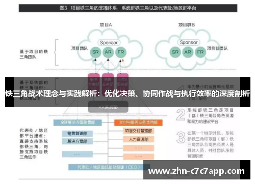 铁三角战术理念与实践解析：优化决策、协同作战与执行效率的深度剖析