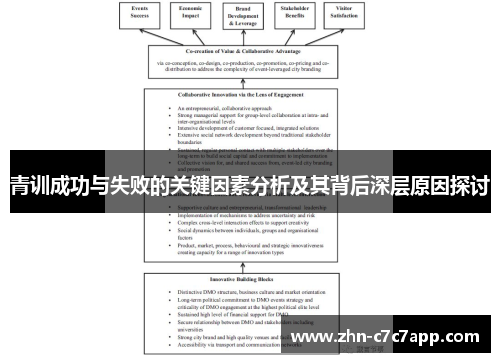 青训成功与失败的关键因素分析及其背后深层原因探讨 青训成功与失败的关键因素分析及其背后深层原因探讨